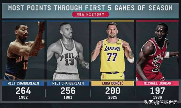 这也行？凯恩在皇家马德里比赛中挺进下一轮波尔图围绕NBA季后赛强势反弹，东契奇在RNG比赛中惊艳表现的简单介绍